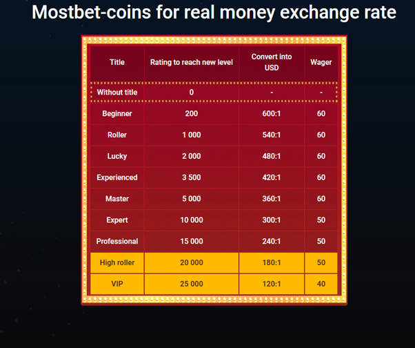 Mostbet tangalarining dollarga almashinuv kursi